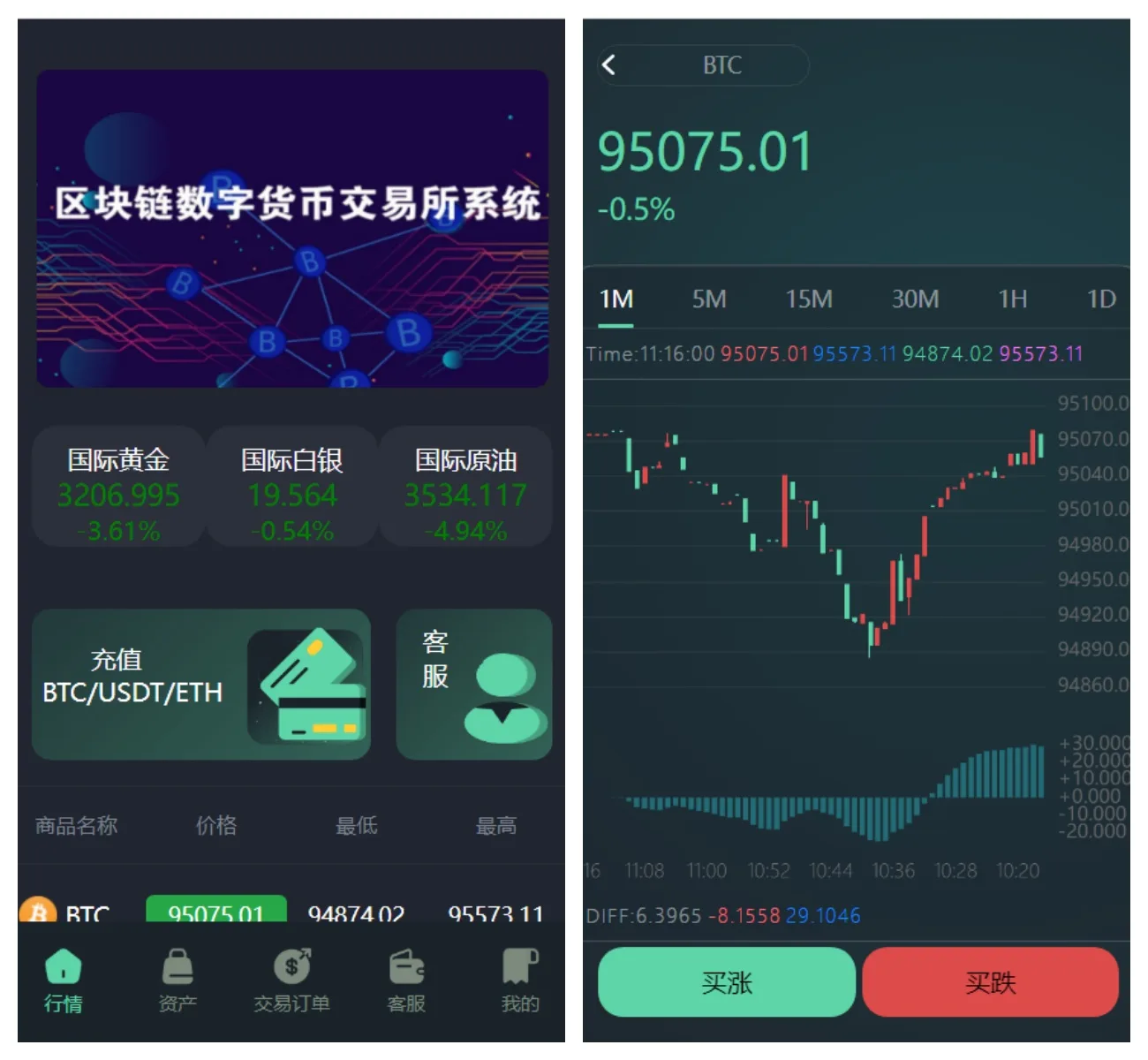 多语言重构UI微盘源码 | 带文本搭建教程·微交易所·秒合约时间盘