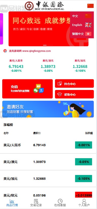 中银国际多语言微盘微交易所源码 | 前端html|外汇|微盘源码