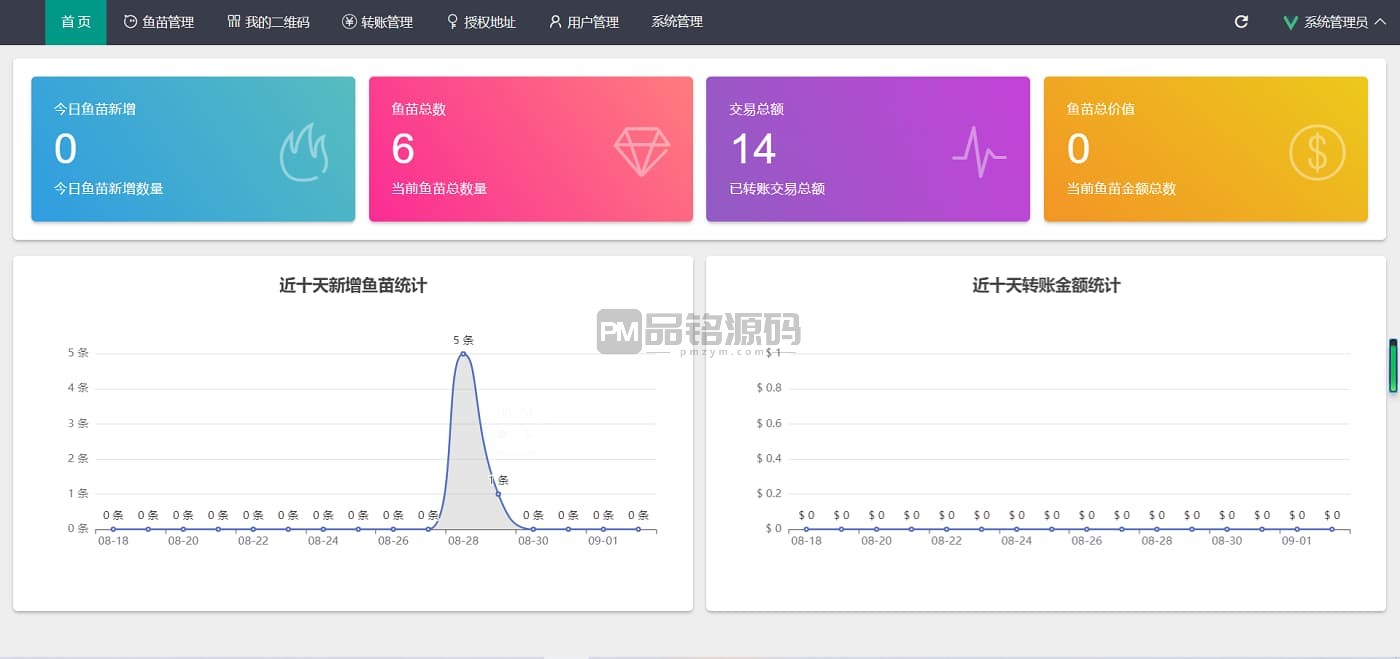 自动空投盗U源码&amp;全自动提币系统