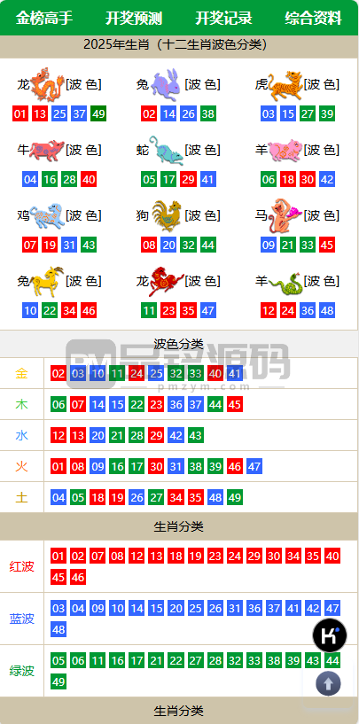 全面优化版六合图库源码：香港六合彩、新澳门彩票系统及广告位新增功能 | 完整可用