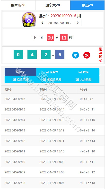 加拿大28开奖网源码 | 幸运28开奖·开奖预测网源码