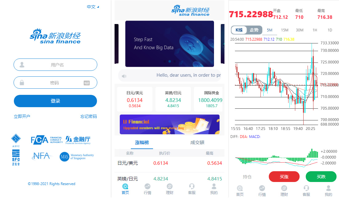 K线全修复外汇时间盘带余额宝会员等级等
