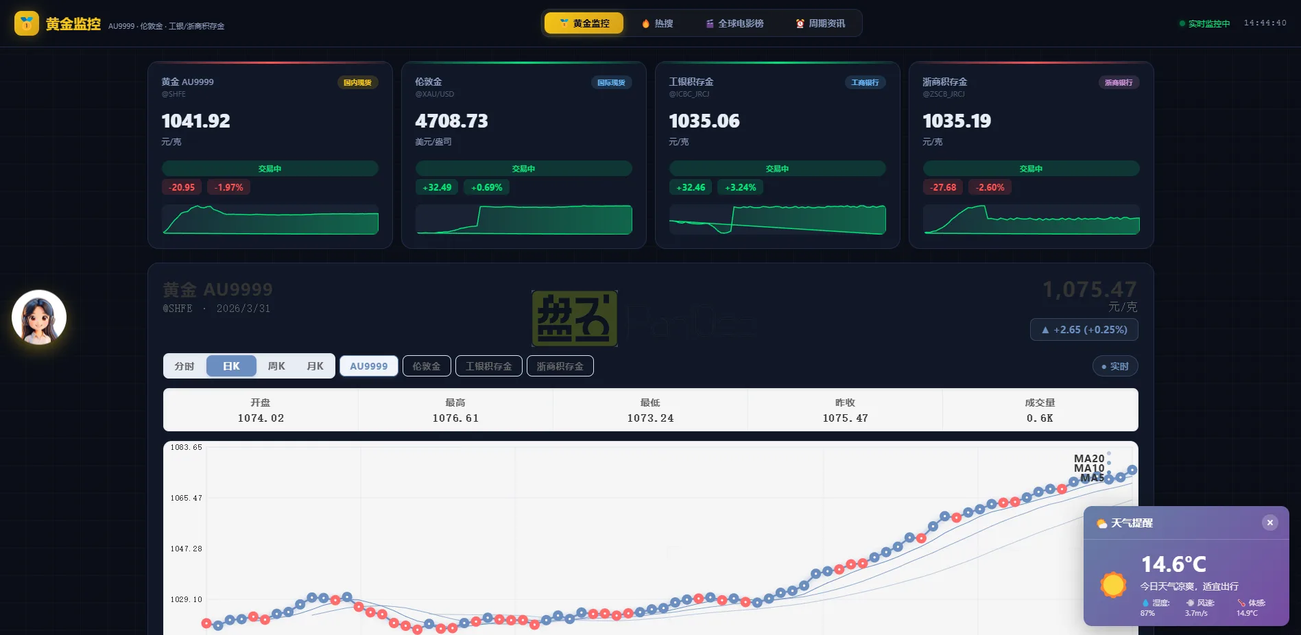 黄金价格监控源码（K线图模块，黄金舆情模块，AI智能客服源码） | 新版可用