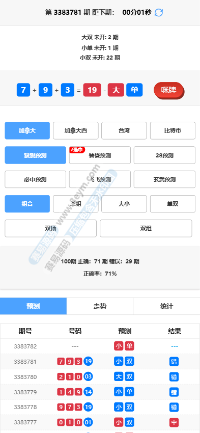 加拿大28预测源码 | 附视频搭建教程|走势图|28开奖网源码