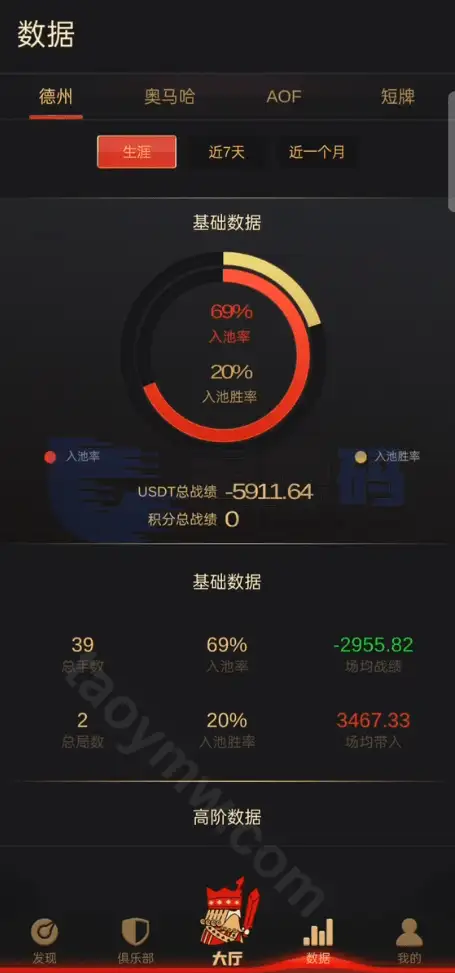 德州扑克Unity | 运营版本|Android|带彩池持仓