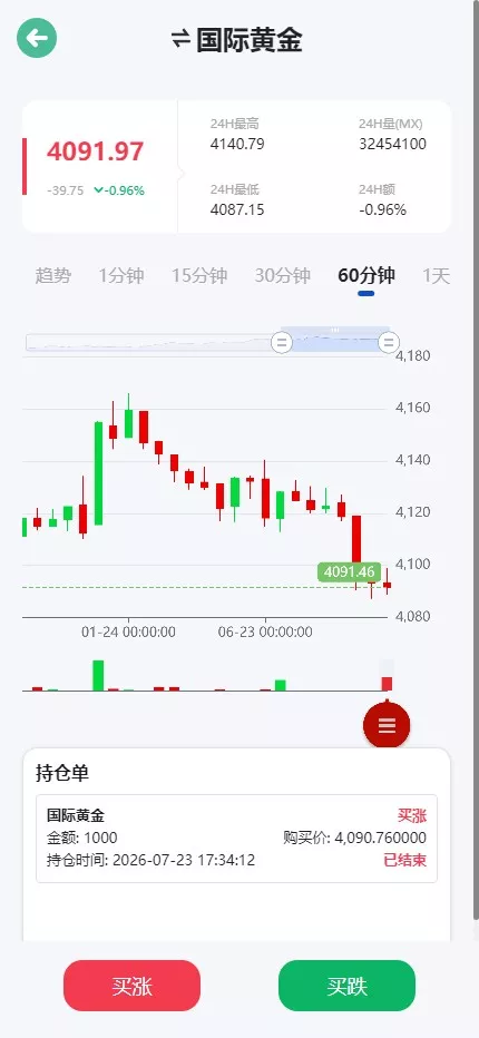 微盘交易平台源码搭建教程｜UniApp前端 | FastAdmin后端全开源二