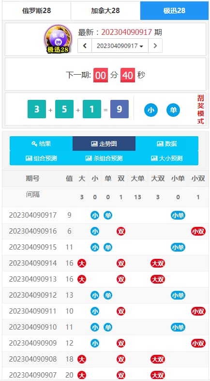 28彩票源码 | 加拿大28系统开奖网源码程序预测计划源码网站搭建