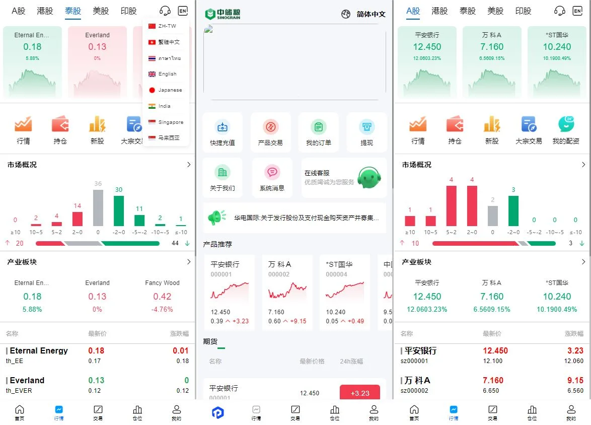 A股港股美股泰股印股源码 | JAVA服务端代理系统·全套VUE前后端