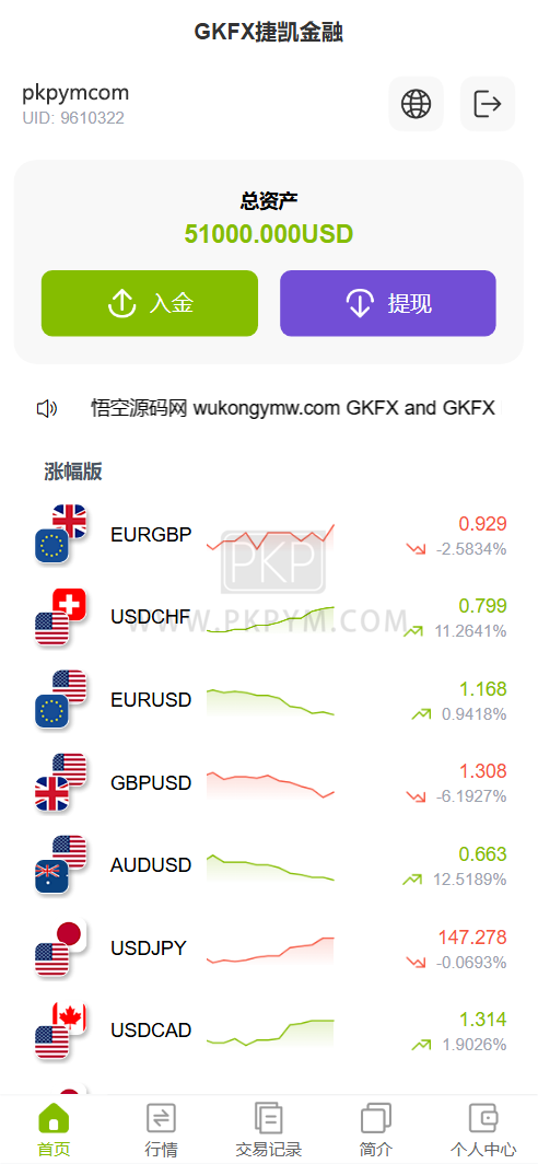GKFX外汇期货源码 | 前端VUE·后端PHP·多语言系统·黄金白银贵金属交易