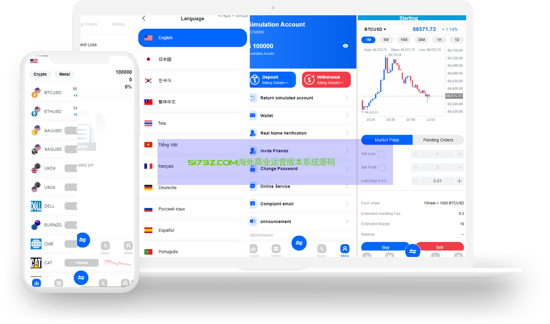ST5 | MT5·FX7多语言外汇交易系统源码