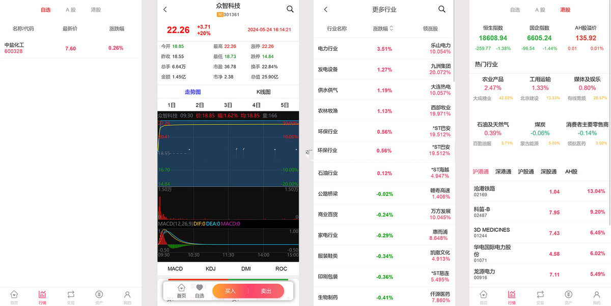 多国股票系统开发|美国股票系统印度股票源码