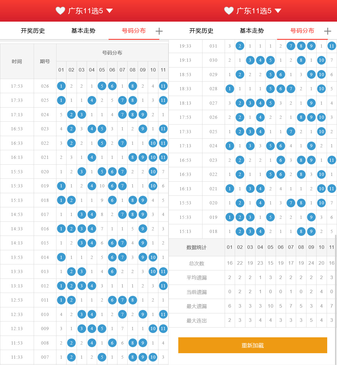 十一选五开奖网 | 带搭建文档 快速建站