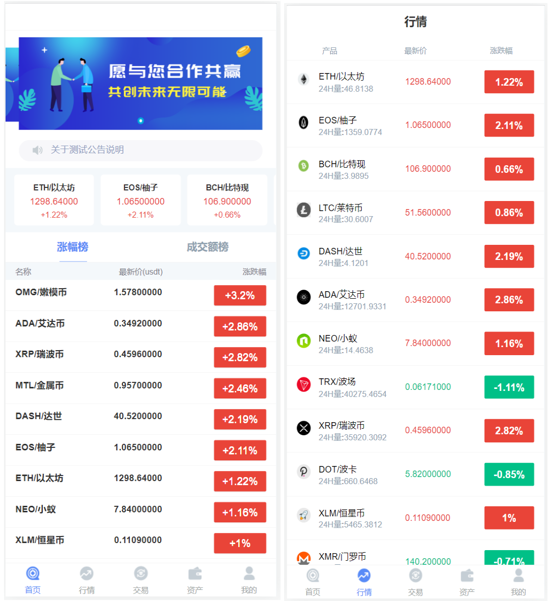 微交所thinkphp框架双语言外汇系统 | 微型盘系统仿交易平台 USDT支付接口
