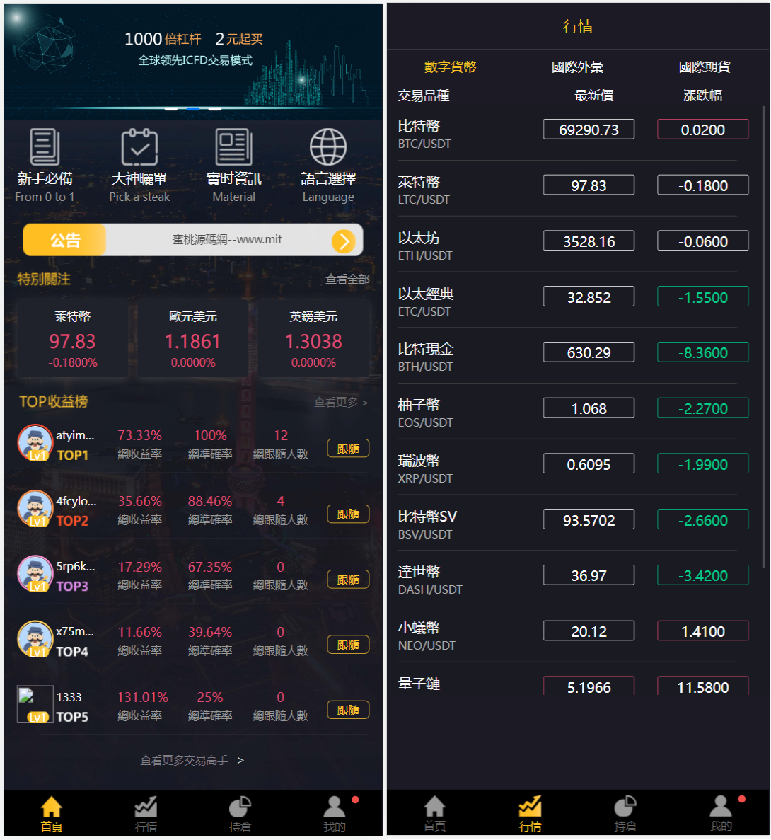 国际化3合一港交易双位盘 | 微交易微交易系统
