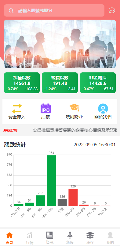 台湾股票配资交易系统源码 | uinapp前端 新股