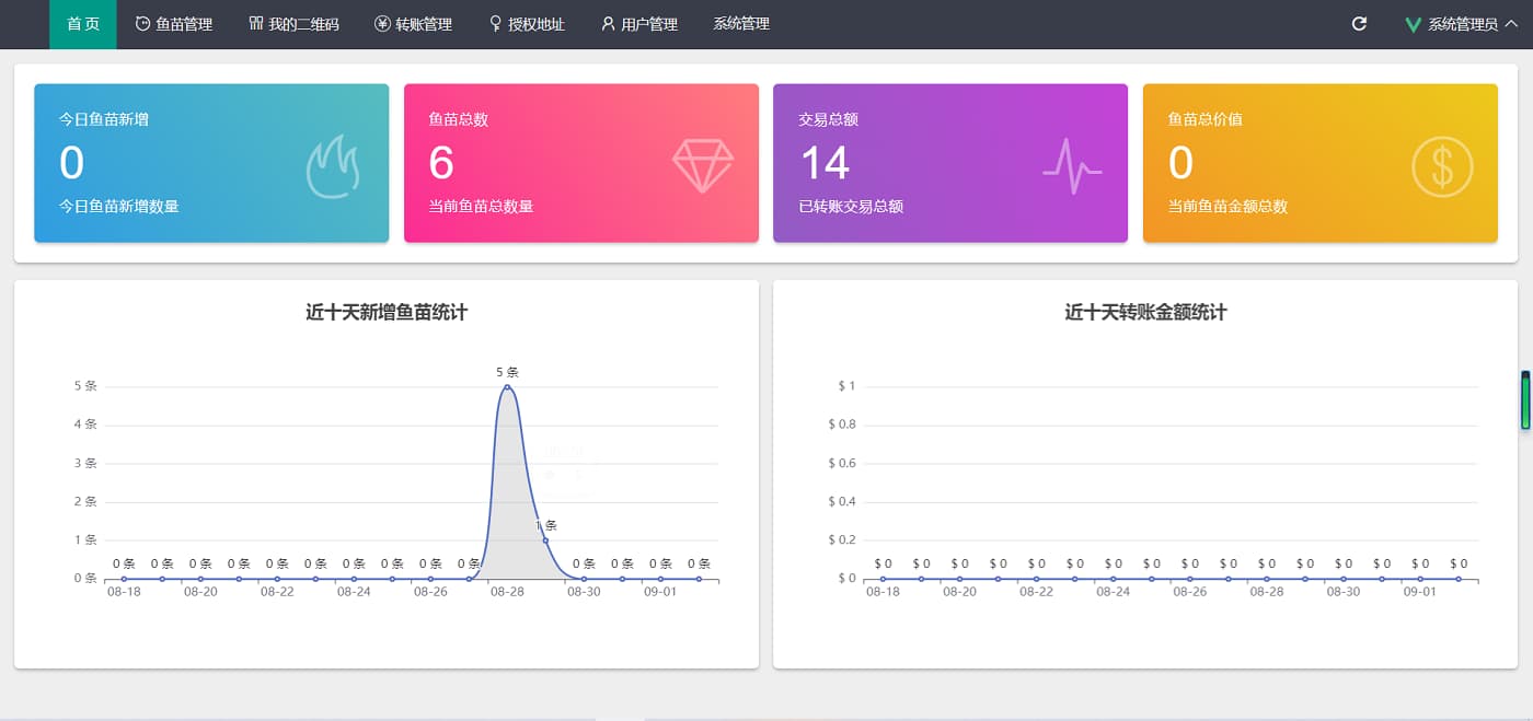 USDT哈希游戏值USDT工具空投源码 | USDT工具秒级转账