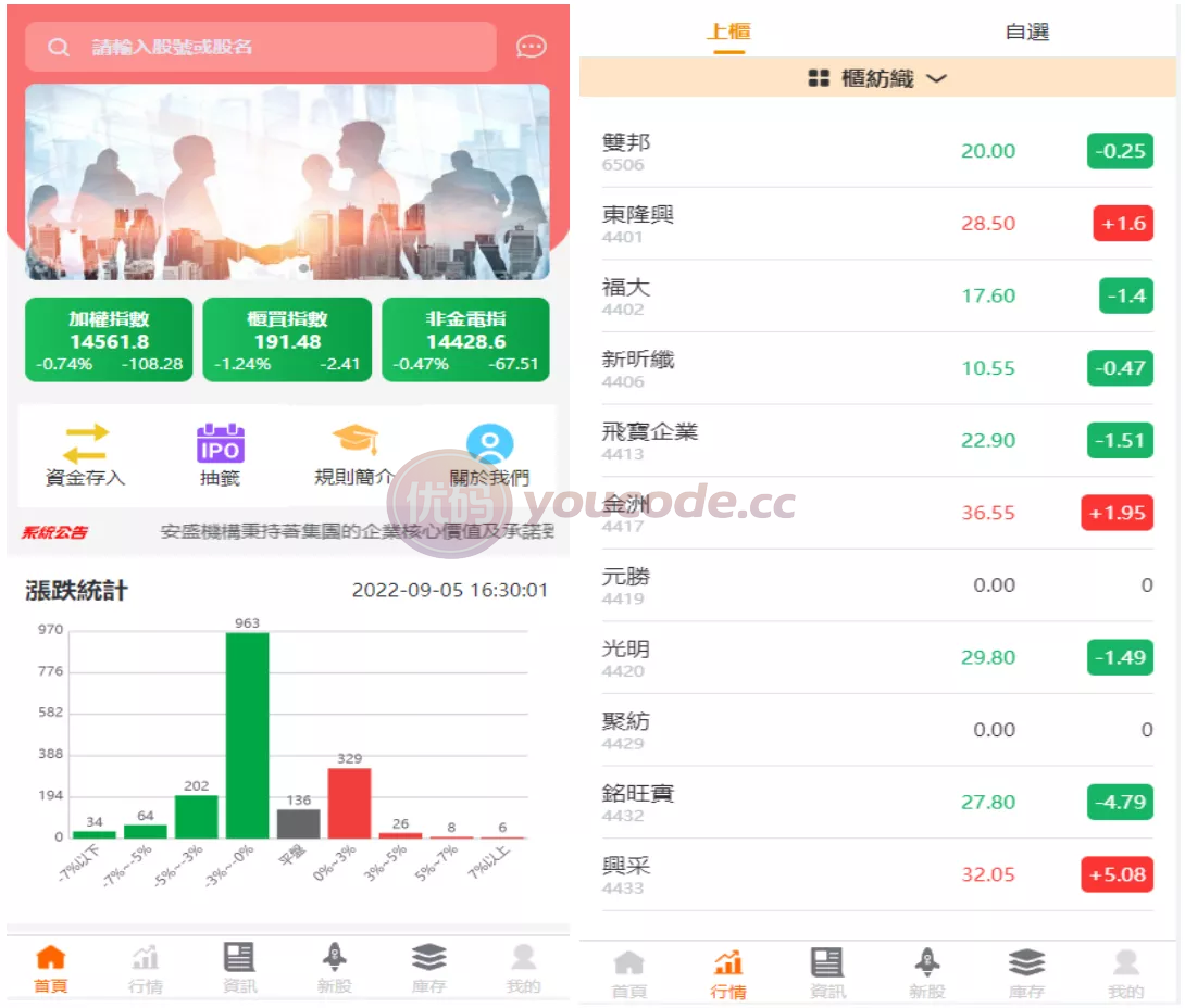 新版uinapp配资系统源代码台湾股票系统+申购折扣交易系统
