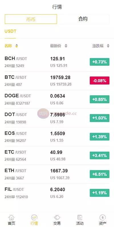 支持二次开发版java多语种区块链系统交易系统法币功能交易+币币兑换秒期货合约+期货合约杠杆交易系统