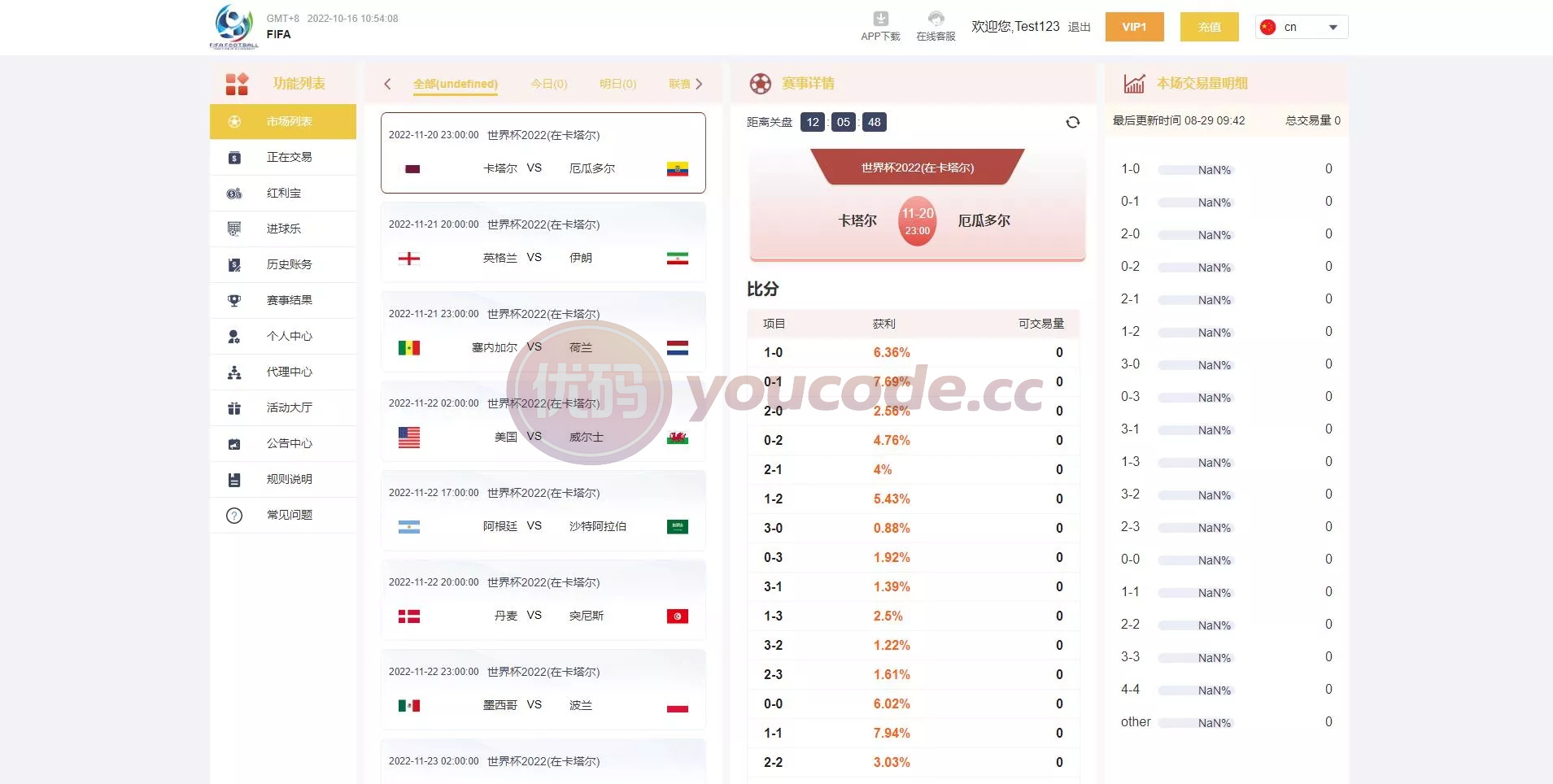 世界杯源码国际化波胆系统+红利宝代理+前后端全可商用开源