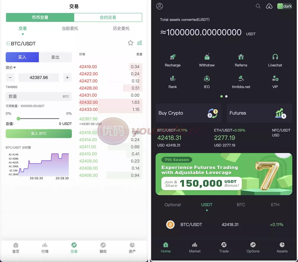 Bitgo多语种交易系统15国语言交易系统+永续合约交易+期权交易+币币交易区交易+申购+矿机系统+风控+前端wap编译后+带快速部署带搭建文档