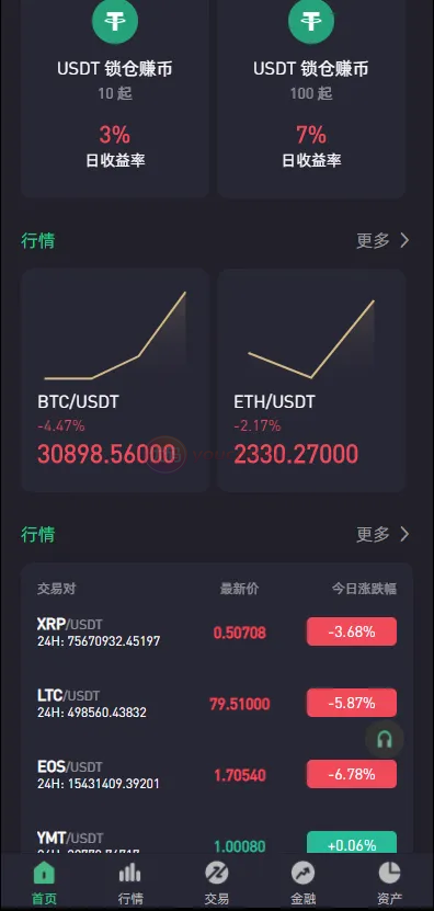 绿色版8国语言区块链系统交易平台+nft交易+锁仓系统矿池+币币交易区期权交易