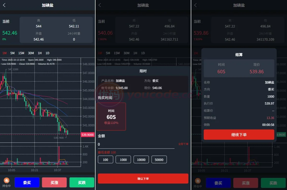 JAVA微交易系统前端Uniapp/中盐微交易微交易/期货交易时间盘/后端VUE带委买功能，无控制