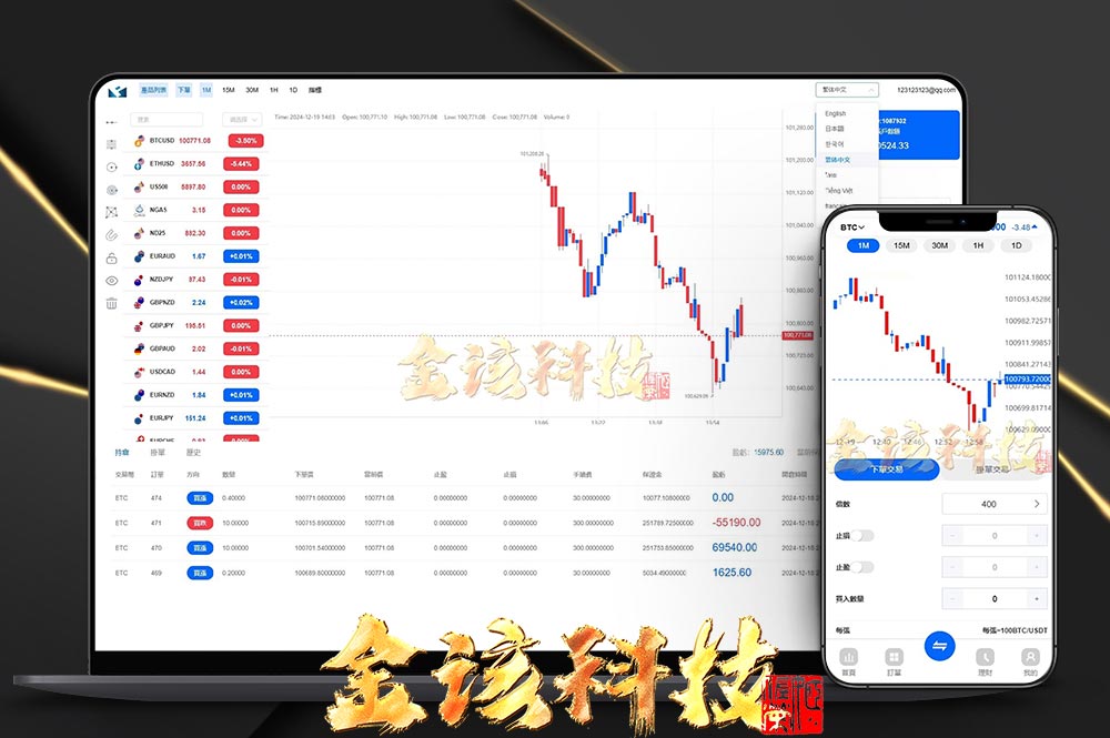 海外st5外汇系统源代码/国际化精仿版st5美股交易/st5综合交易源代码/电脑手机unaipp/附带PC端