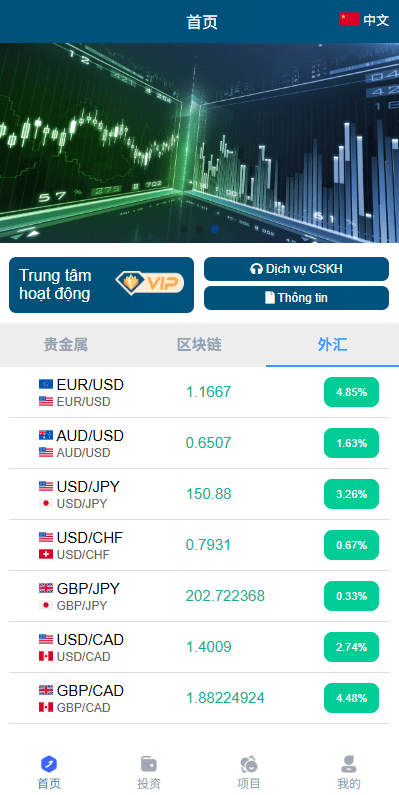 国际化微交易/贵金属系统外汇系统虚拟币系统微型盘源码下载/越南时间盘