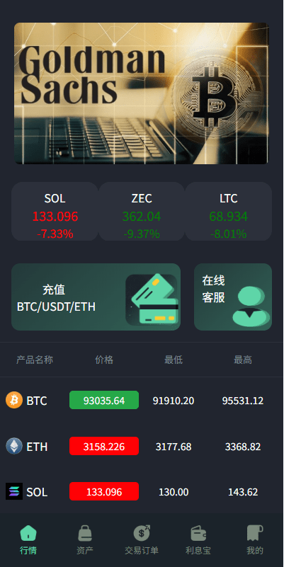 海外虚拟币交易微型盘系统/信用分/实名认证/国际化微交易