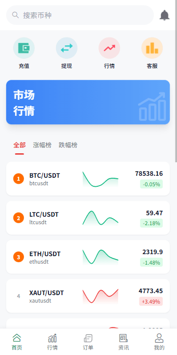 国际化微交易系统/虚拟币系统微交易/时间盘秒期货合约