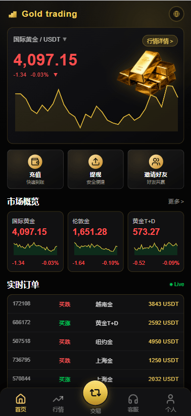 PHP版海外高端黄金交易源码/微交易微交易/黄金投资交易