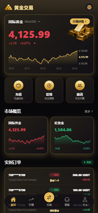 新版海外黄金系统微交易/黄金系统秒永续合约交易/黄金系统投资/前端VUE