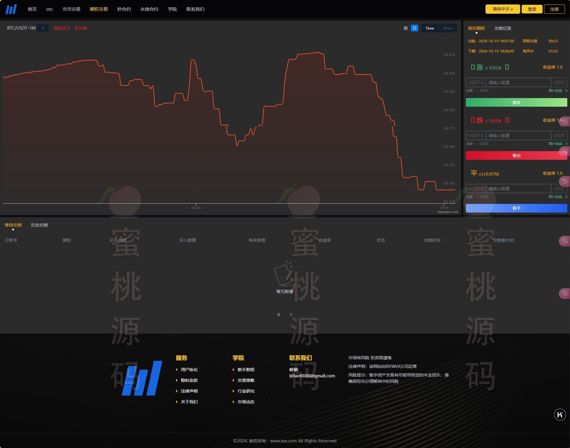 miaoHEYUE国际化交易平台源码下载/前后端分离可二次开发/BTC &amp; 外汇系统