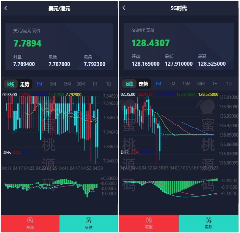 H5中信证券金融投资理财微交易系统完整源代码