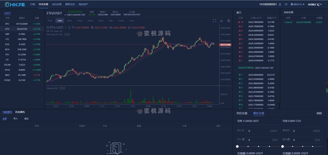 精仿火币官方原版虚拟币交易平台源码/合约交易币币交易区法币功能交易可运营级源码