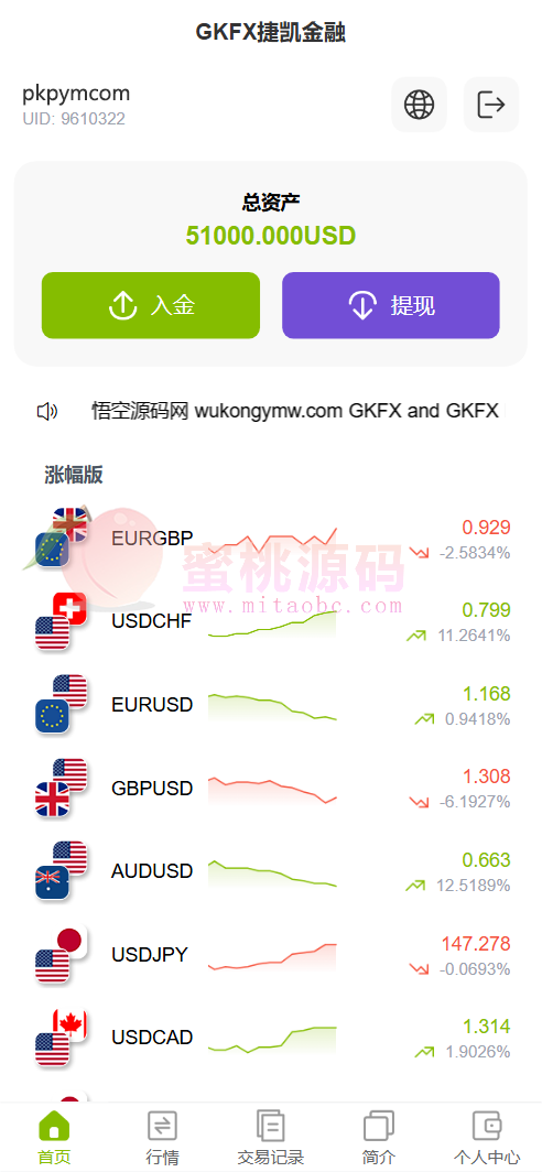 GKFX外汇交易期货系统交易系统源代码/多语种平台/Vue + PHP 可商用开源版